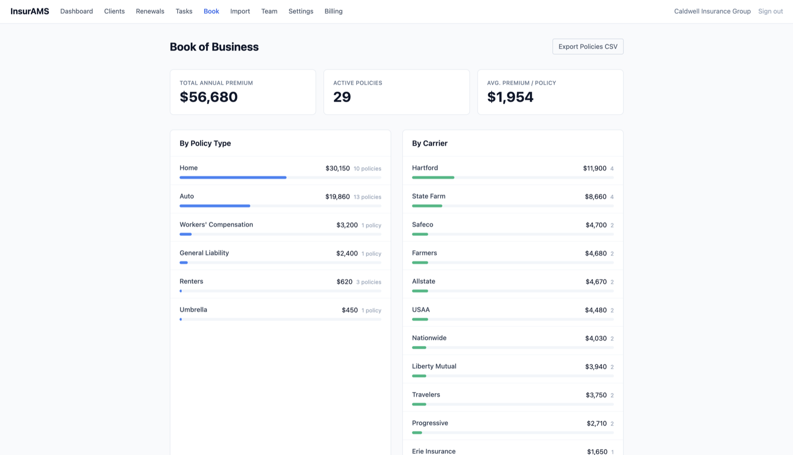 Book of business page with premium and carrier breakdowns