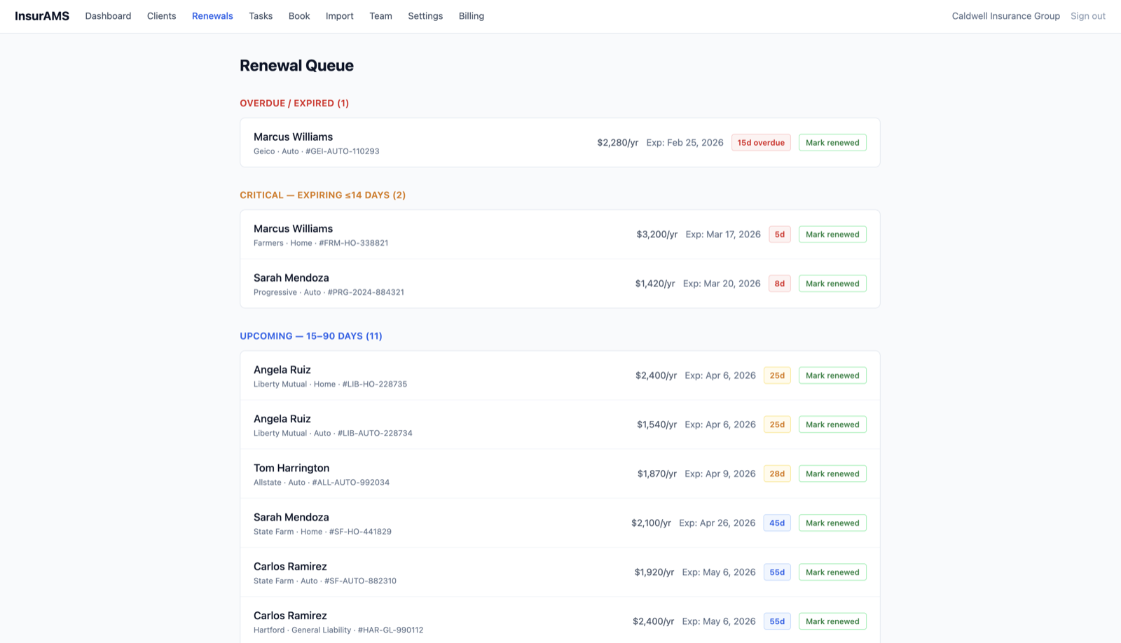 Renewal queue showing overdue, critical, and upcoming policies